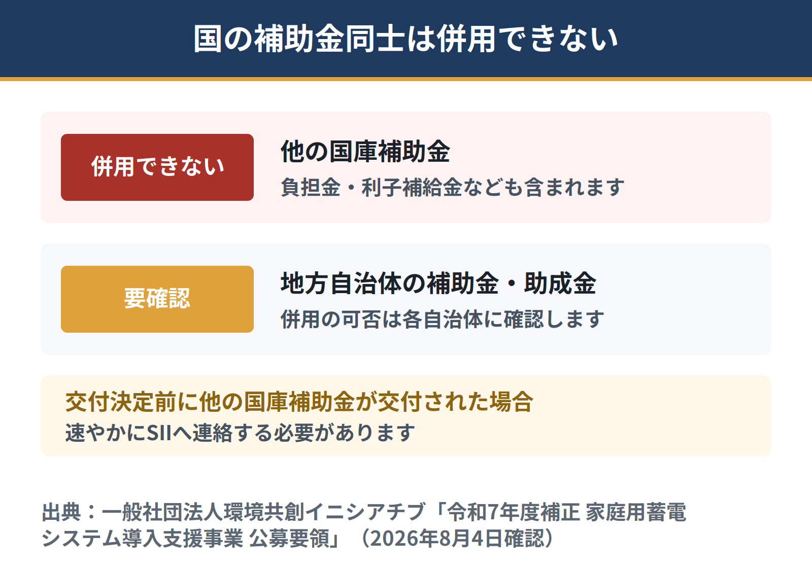 DR補助金は他の国庫補助金との併用ができない。地方自治体が実施する補助金や助成金との併用については、当該地方自治体に確認する必要がある