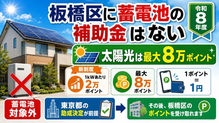 板橋区に蓄電池の補助金はない｜太陽光は最大8万ポイントの新制度