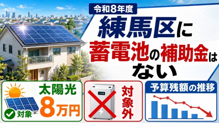 練馬区に蓄電池の補助金はない｜太陽光8万円と予算残額の推移
